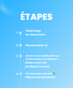 Modèle - Mentions légales